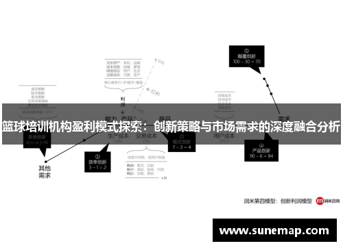 篮球培训机构盈利模式探索：创新策略与市场需求的深度融合分析